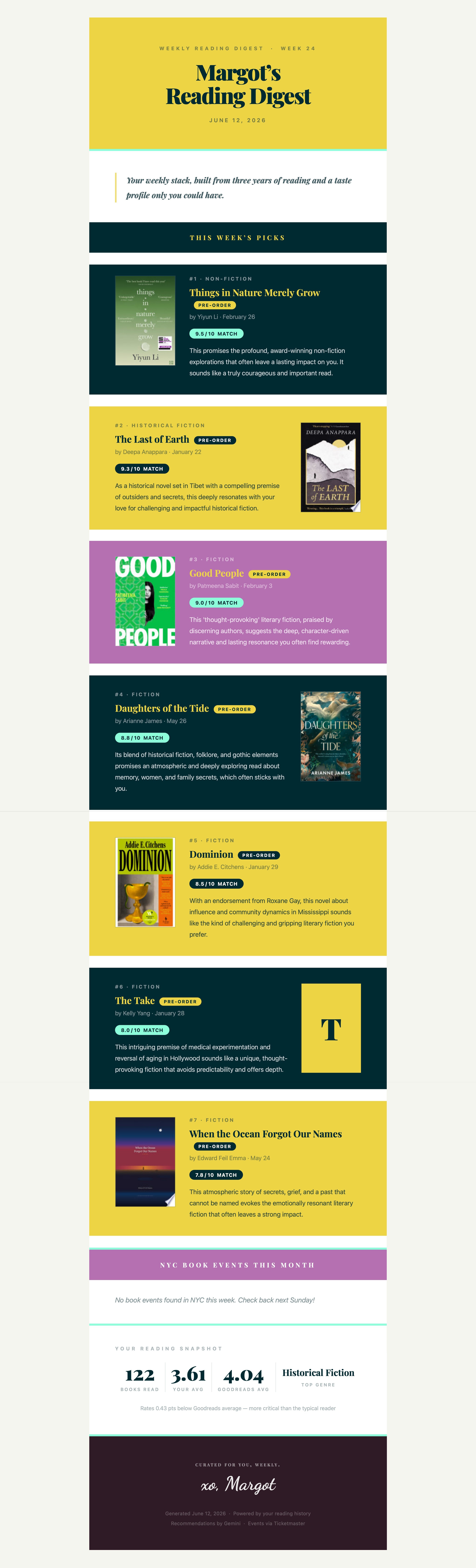 Weekly Reading Digest email preview